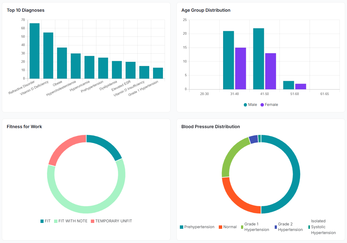 enhancing-community-health-with-rmm-foundation-and-cognitio